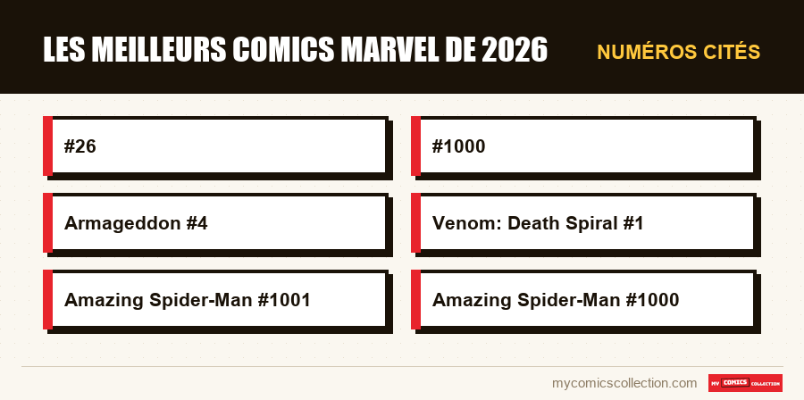 Numéros cités : Les meilleurs comics Marvel de 2026