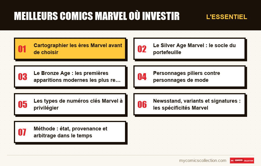 L'essentiel : Meilleurs comics Marvel où investir