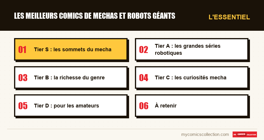 L'essentiel : Les meilleurs comics de mechas et robots géants