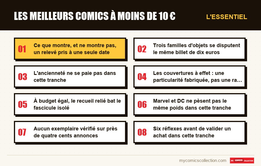 L'essentiel : Les meilleurs comics à moins de 10 €