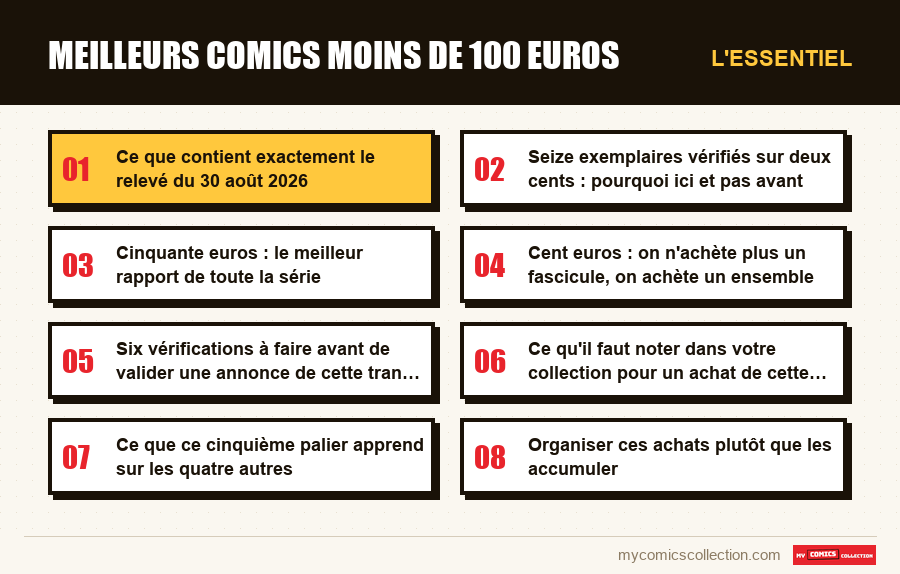 L'essentiel : meilleurs comics moins de 100 euros