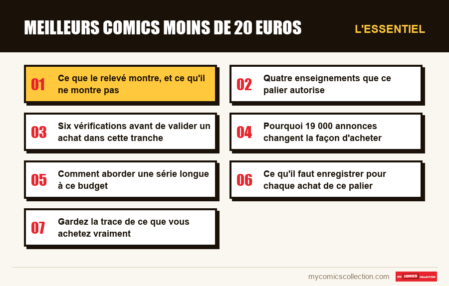 L'essentiel : meilleurs comics moins de 20 euros