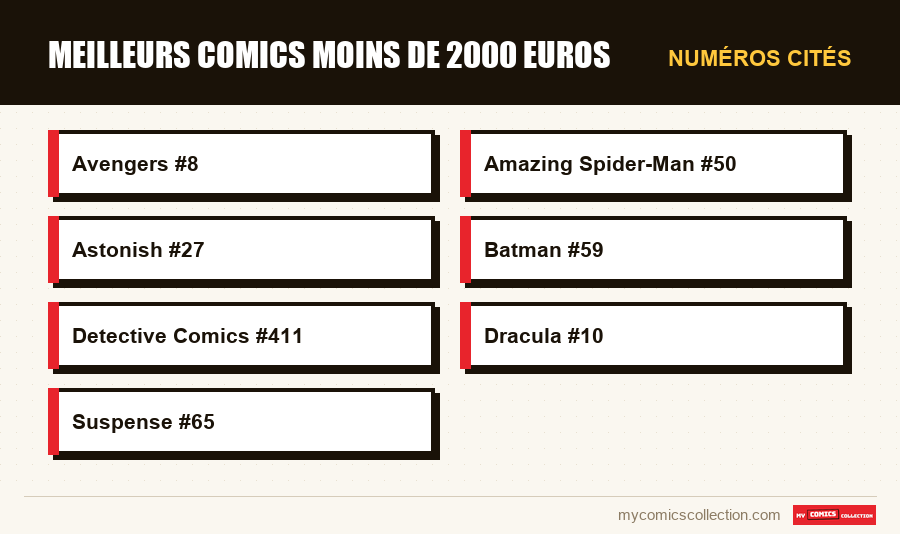 Numéros cités : meilleurs comics moins de 2000 euros