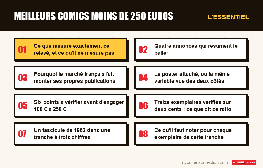 L'essentiel : meilleurs comics moins de 250 euros