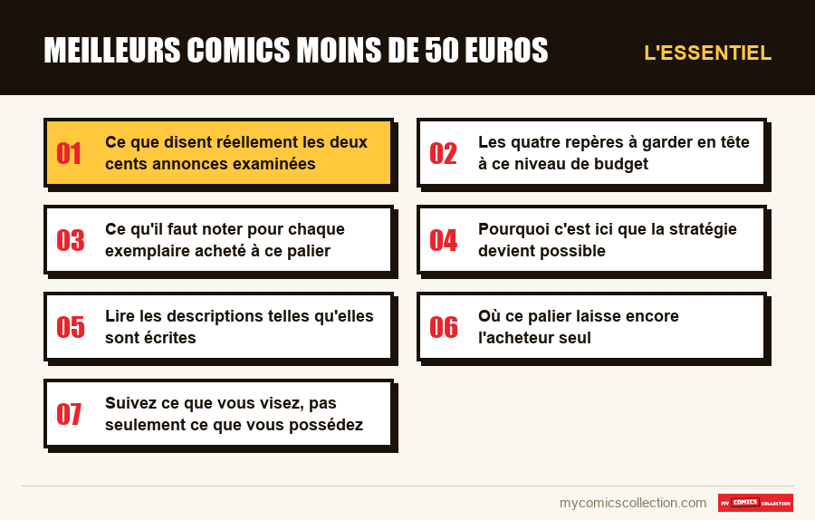 L'essentiel : meilleurs comics moins de 50 euros