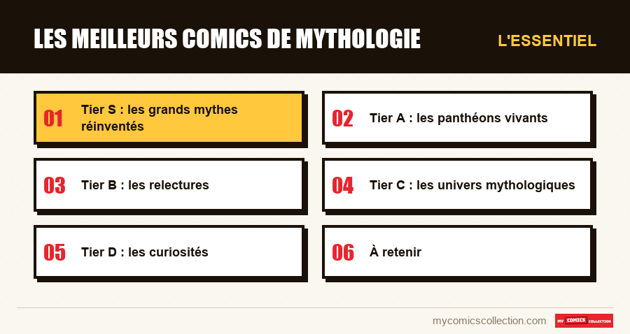 L'essentiel : Les meilleurs comics de mythologie