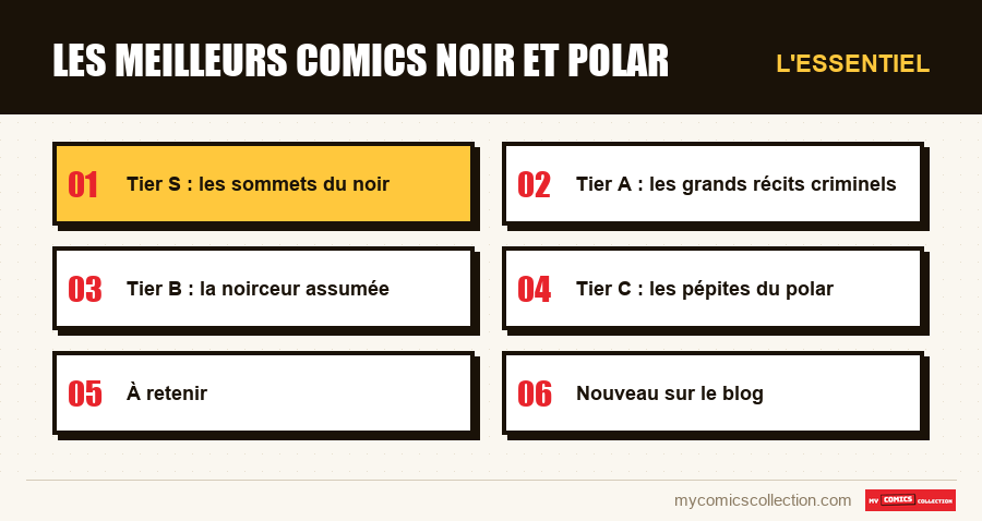 L'essentiel : Les meilleurs comics noir et polar