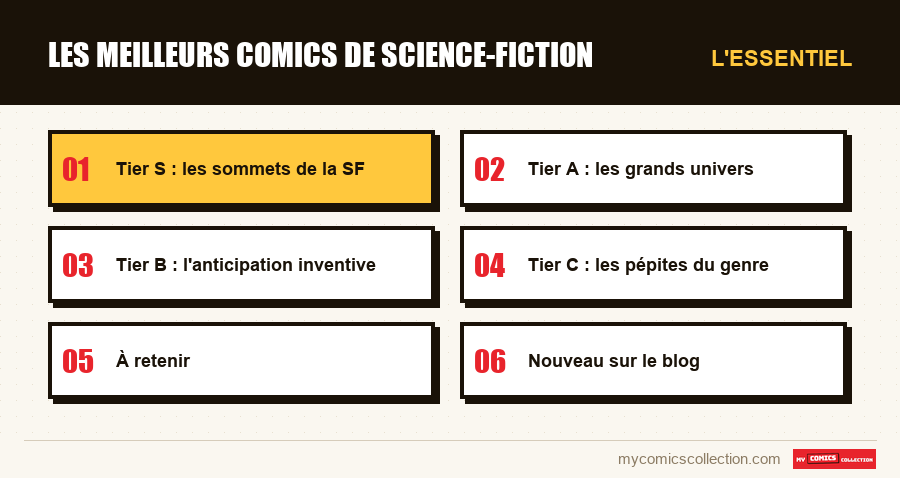 L'essentiel : Les meilleurs comics de science-fiction