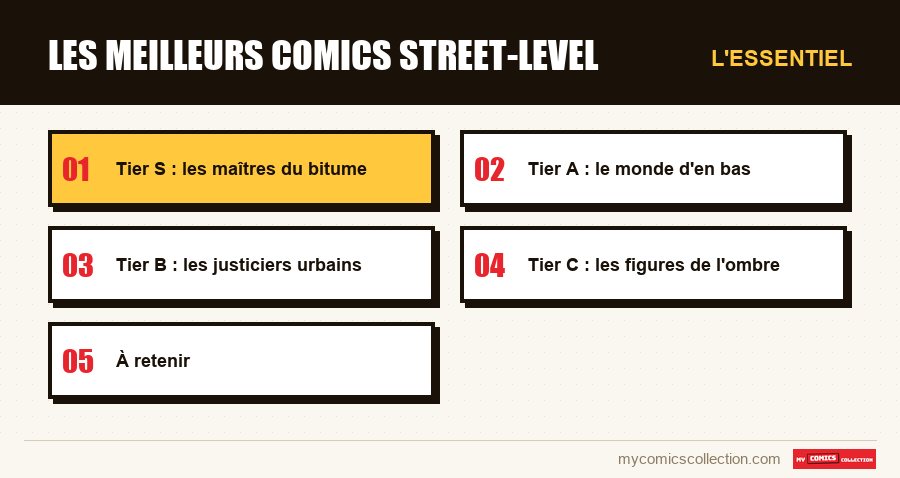 L'essentiel : Les meilleurs comics street-level