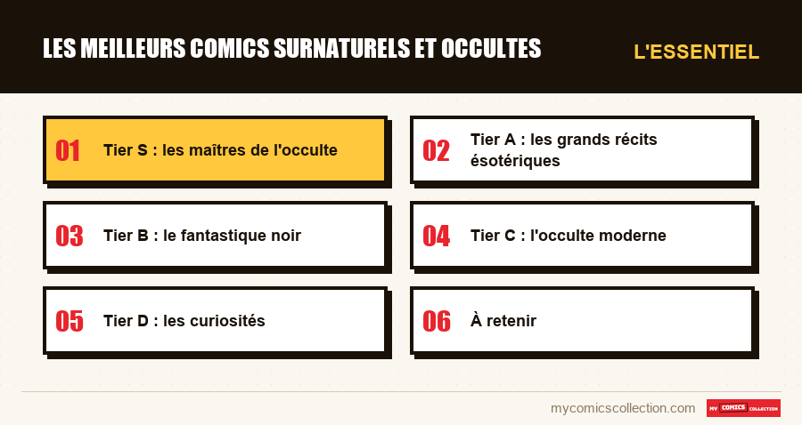 L'essentiel : Les meilleurs comics surnaturels et occultes