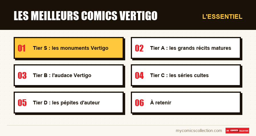 L'essentiel : Les meilleurs comics Vertigo