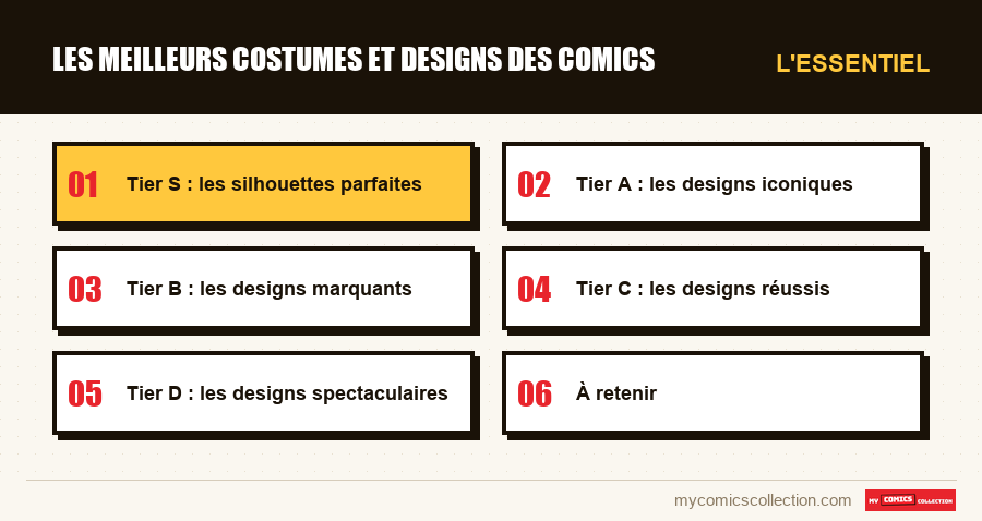 L'essentiel : Les meilleurs costumes et designs des comics