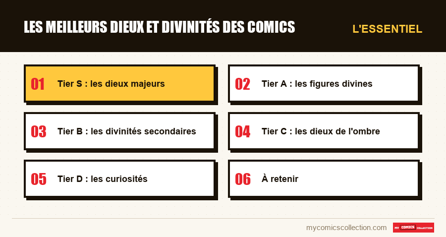 L'essentiel : Les meilleurs dieux et divinités des comics