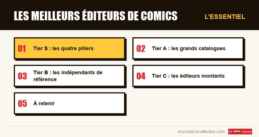 L'essentiel : Les meilleurs éditeurs de comics