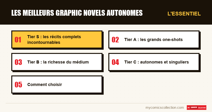 L'essentiel : Les meilleurs graphic novels autonomes