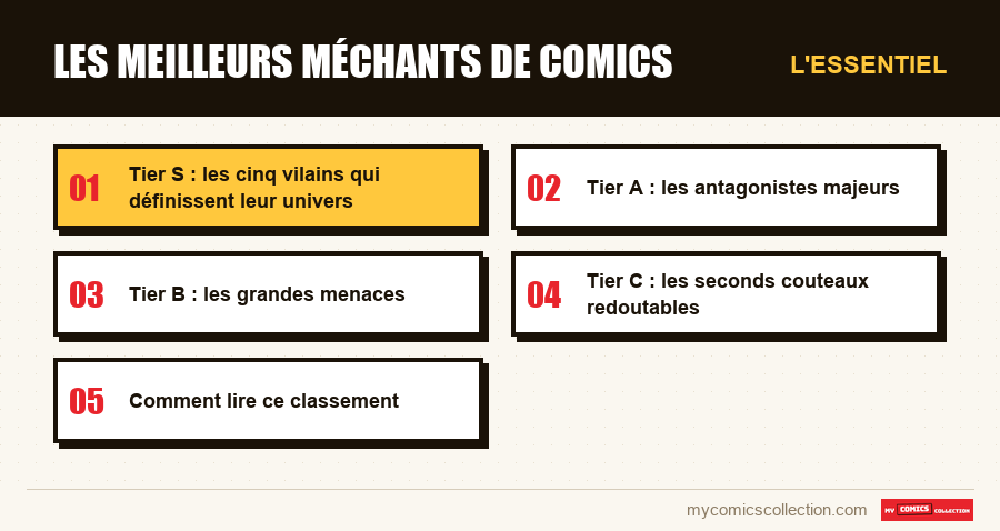 L'essentiel : Les meilleurs méchants de comics