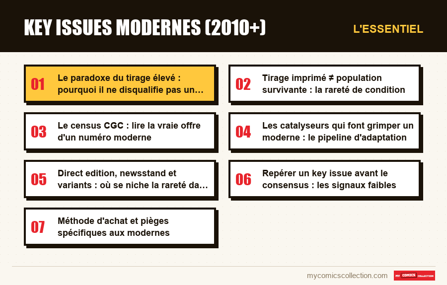 L'essentiel : Key issues modernes (2010+)