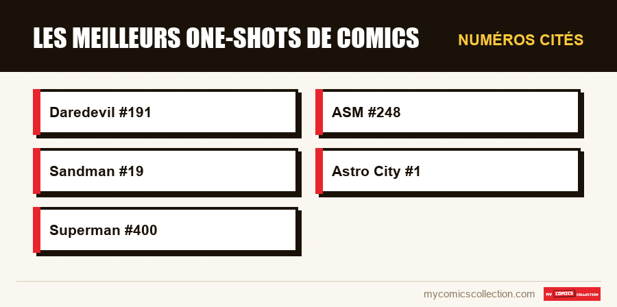 Numéros cités : Les meilleurs one-shots de comics