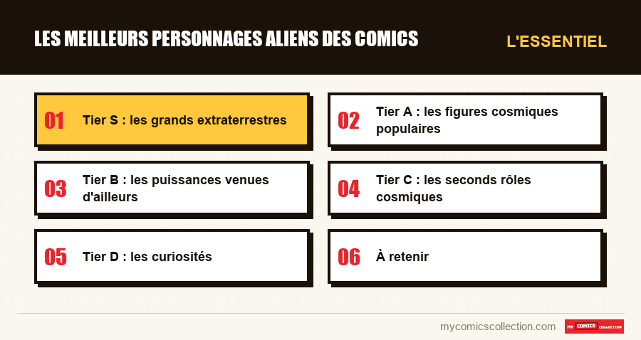L'essentiel : Les meilleurs personnages aliens des comics