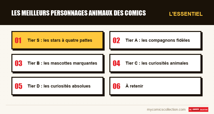L'essentiel : Les meilleurs personnages animaux des comics