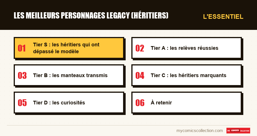 L'essentiel : Les meilleurs personnages legacy (héritiers)