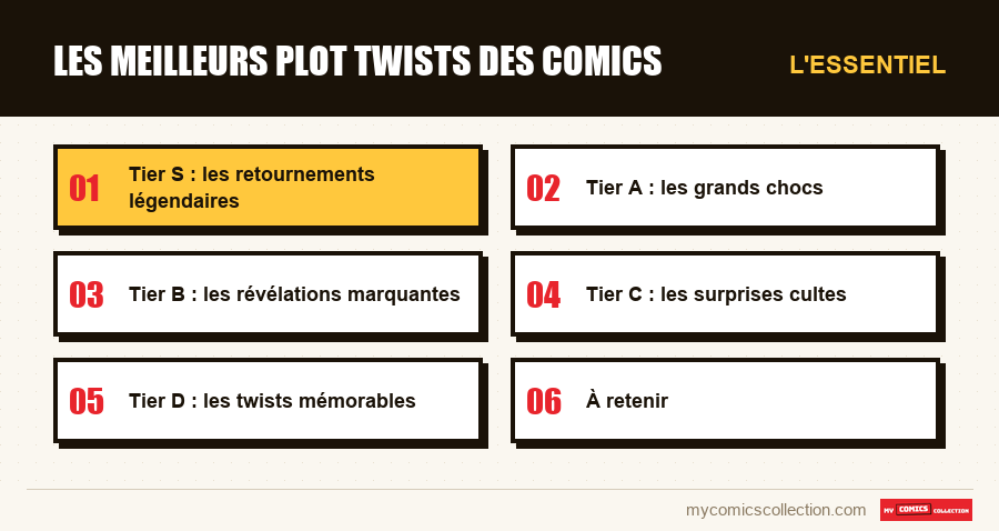 L'essentiel : Les meilleurs plot twists des comics