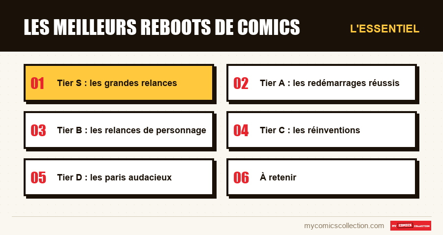 L'essentiel : Les meilleurs reboots de comics