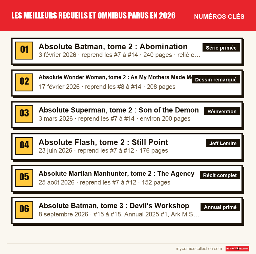 Les numéros clés de Les meilleurs recueils et omnibus parus en 2026 par ordre d'importance