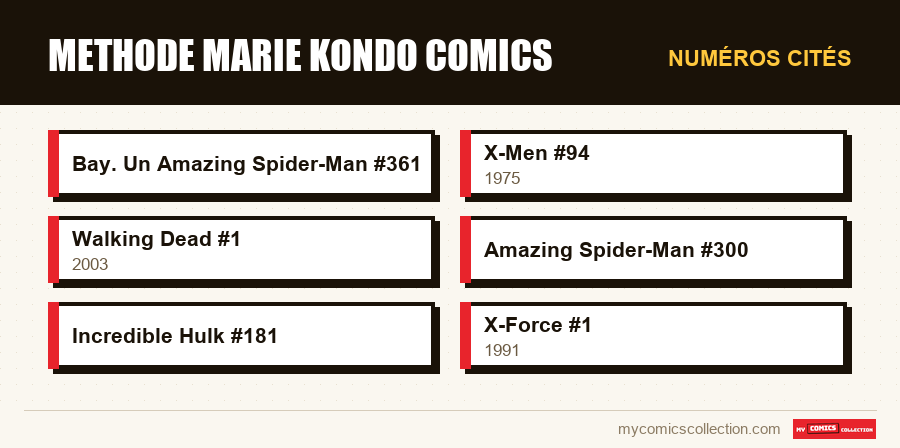 Numéros cités : methode marie kondo comics