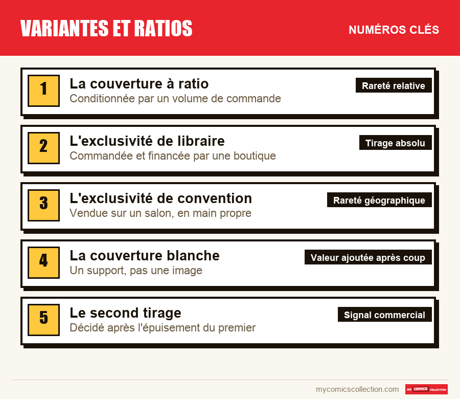Les numéros clés de Variantes et ratios par ordre d'importance