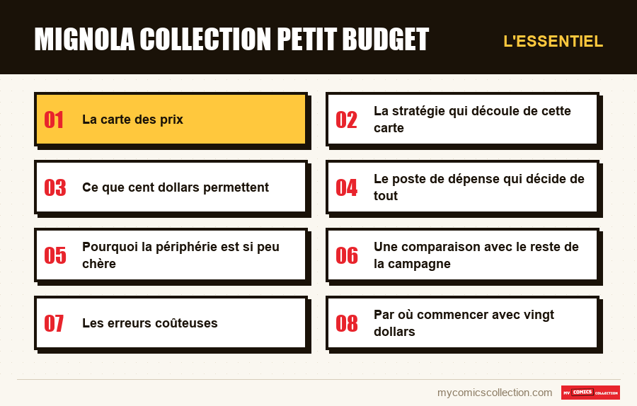 L'essentiel : mignola collection petit budget