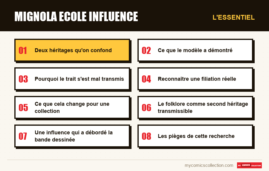 L'essentiel : mignola ecole influence