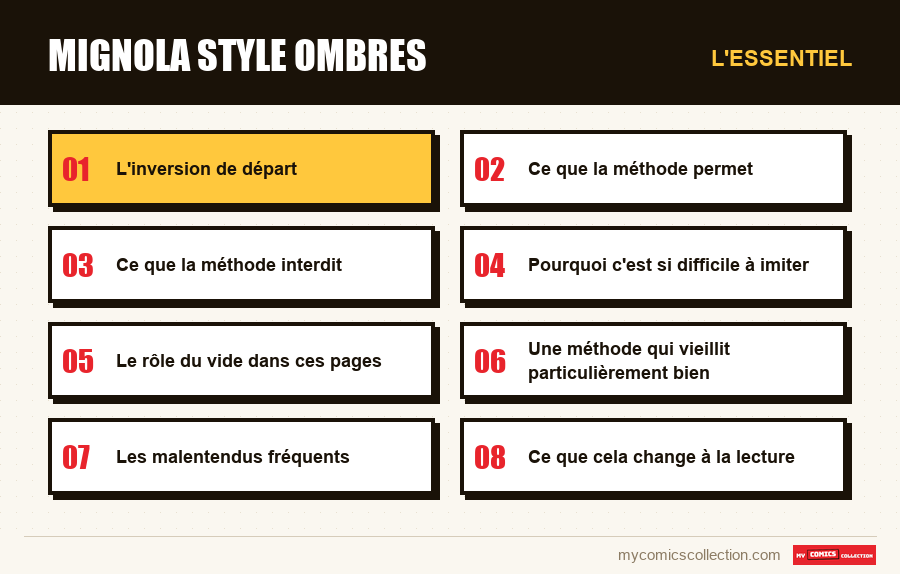 L'essentiel : mignola style ombres