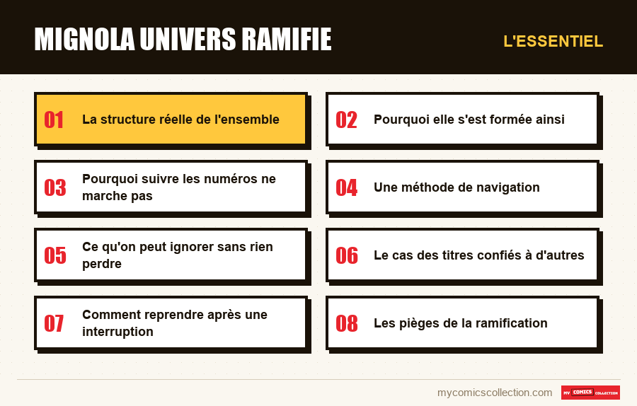 L'essentiel : mignola univers ramifie