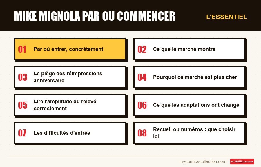 L'essentiel : mike mignola par ou commencer