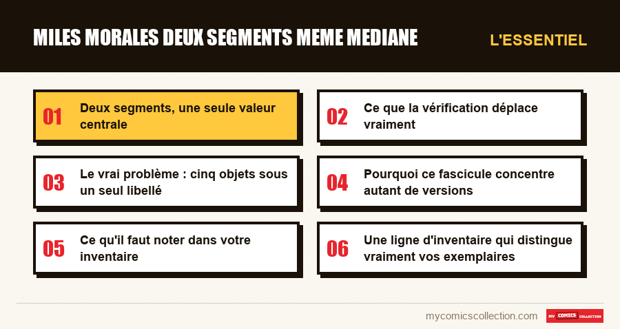 L'essentiel : miles morales deux segments meme mediane