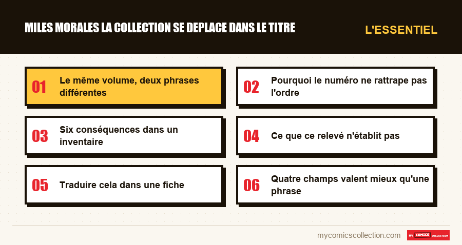 L'essentiel : miles morales la collection se deplace dans le titre