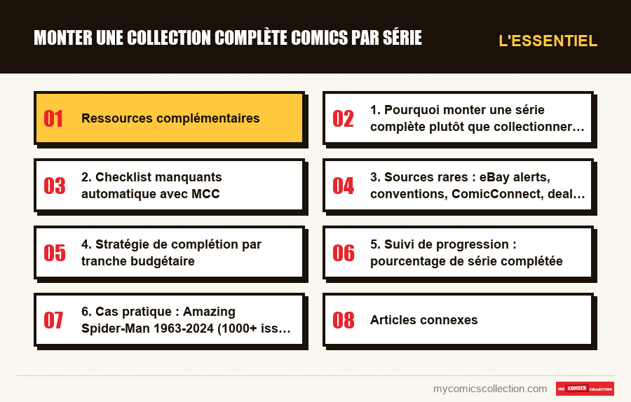 L'essentiel : Monter une collection complète comics par série