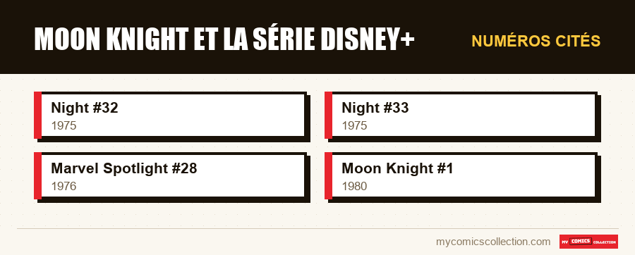 Numéros cités : Moon Knight et la série Disney+