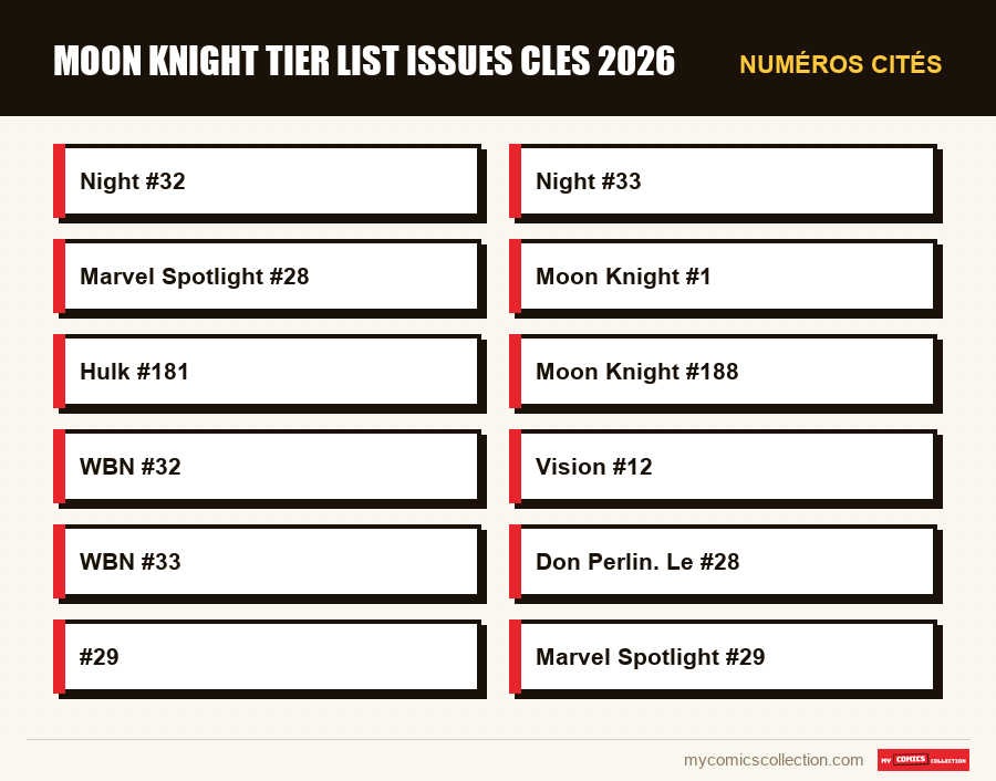 Numéros cités : moon knight tier list issues cles 2026