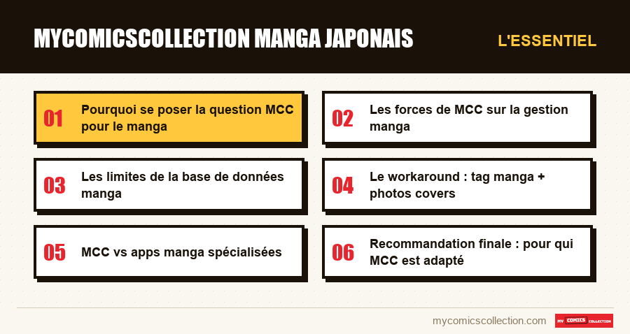 L'essentiel : mycomicscollection manga japonais