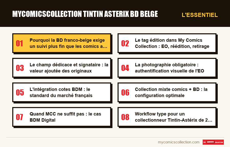 L'essentiel : mycomicscollection tintin asterix bd belge
