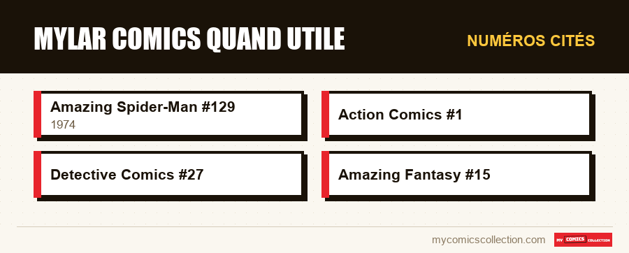 Numéros cités : mylar comics quand utile