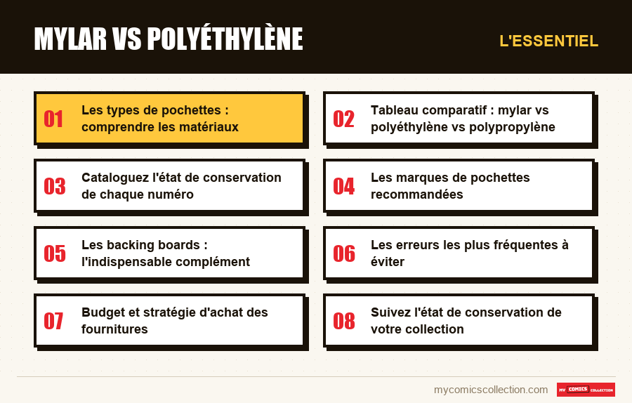 L'essentiel : Mylar vs polyéthylène