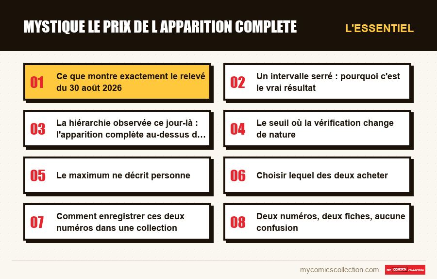 L'essentiel : mystique le prix de l apparition complete