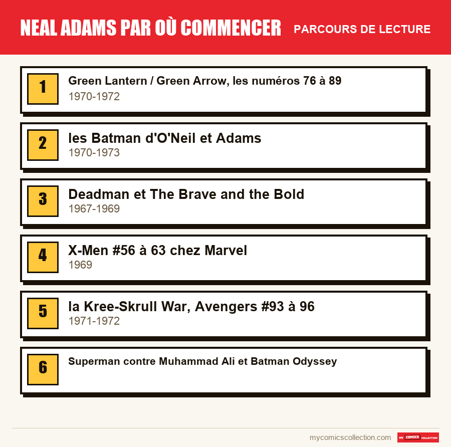 Le parcours de lecture conseillé pour Neal Adams par où commencer, étape par étape