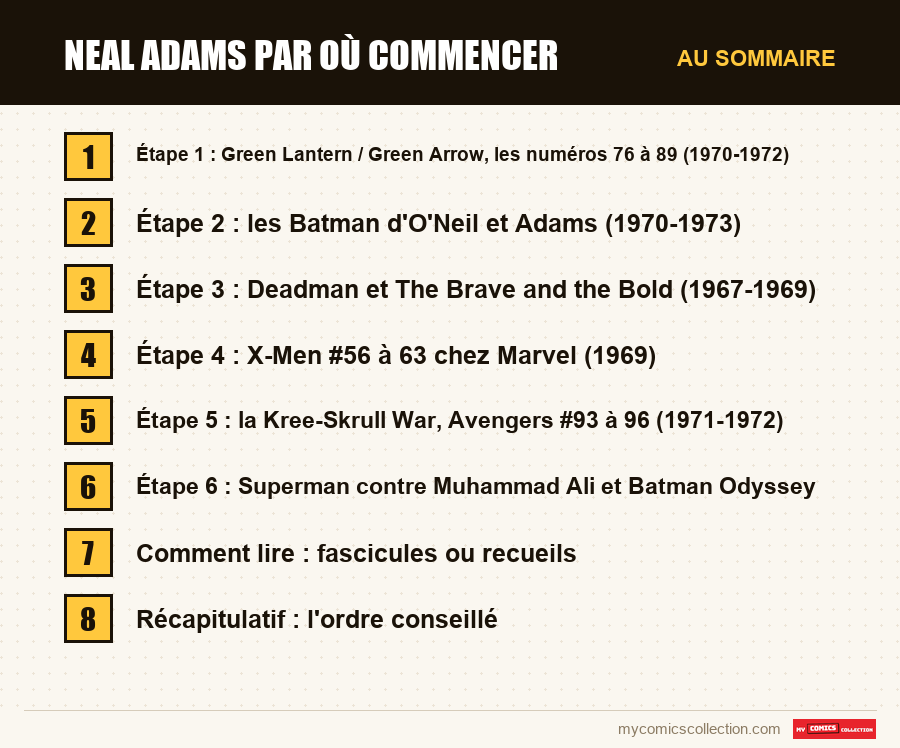 Les sections de l'article sur Neal Adams par où commencer, dans l'ordre de lecture