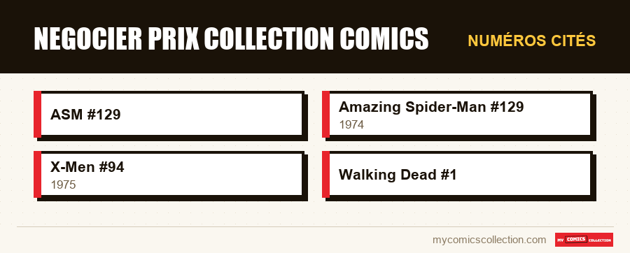 Numéros cités : negocier prix collection comics