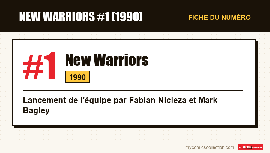 Carte d'identité de New Warriors #1 : numéro, année et ce qui en fait un numéro clé