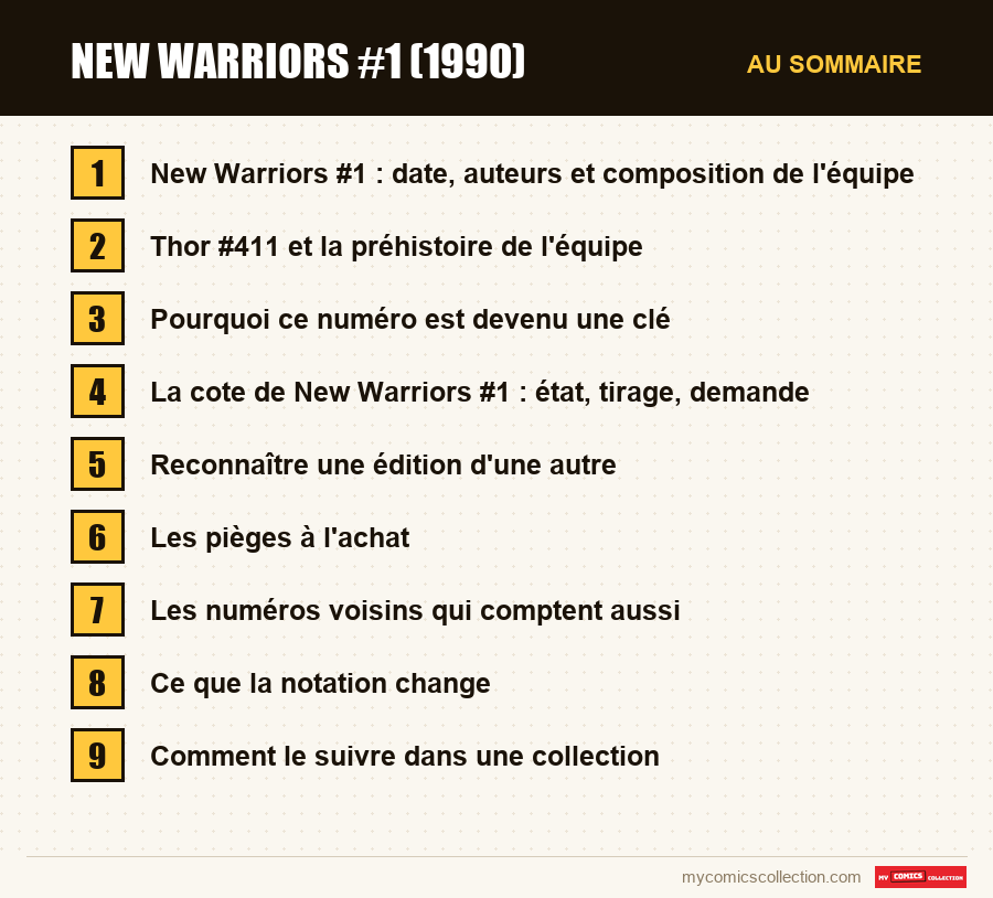 New Warriors #1 (1990) : les sections de l'article, dans l'ordre de lecture